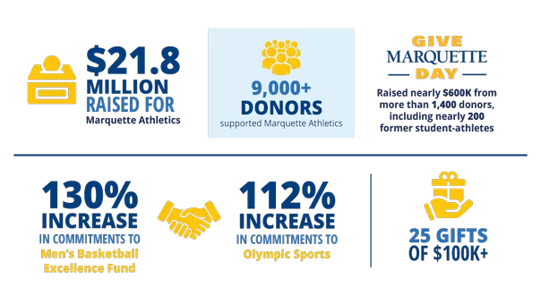Fundraising Infographic