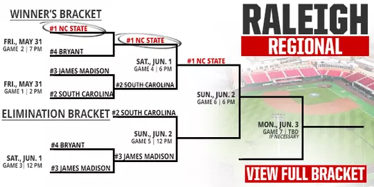 BBL24 Raleigh Regional Bracket Saturday