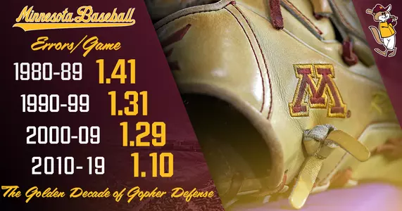 The Golden Decade of Gopher Defense
