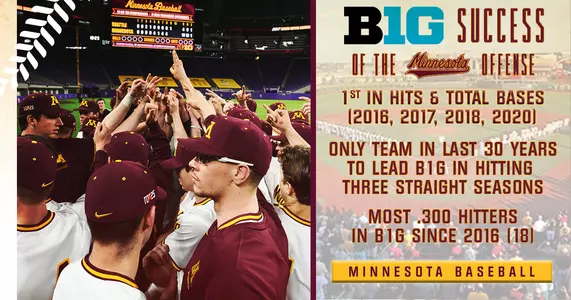 Gopher Baseball Offensive Success (graphic)