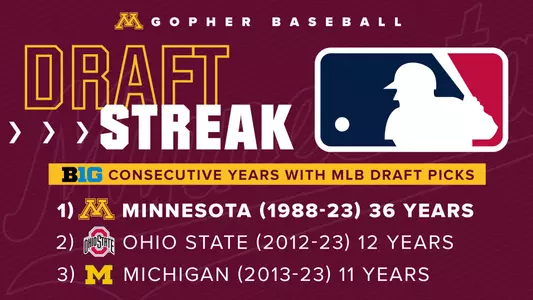 MLB Draft Streak