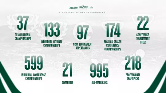 Why Cal Poly Stats