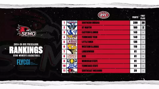 WBBALL_PRESEASONRANKINGS