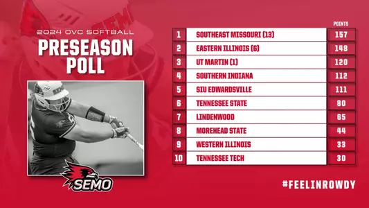 2024 OVC Softball Preseason Poll