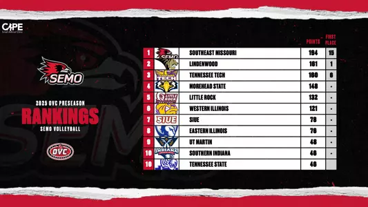 VBall Preseason Rankings