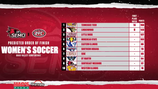 Wsoc OVC POOF