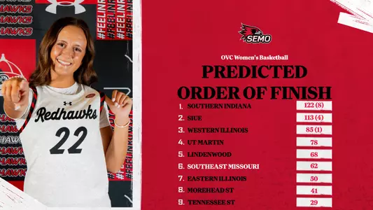 WBB preseason poll
