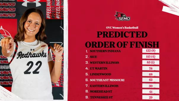 WBB preseason poll