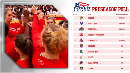 WBB Preseason Poll 2019-20