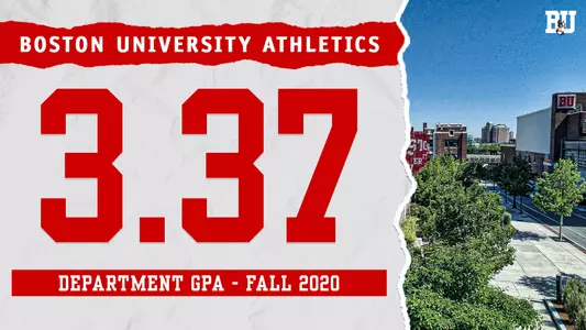 Fall 2020 GPA