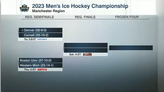 NCAA Northeast Regional Bracket