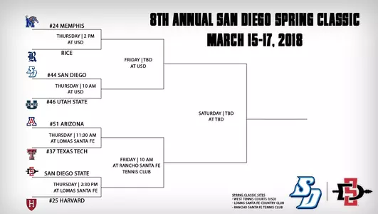 San Diego Spring Classic