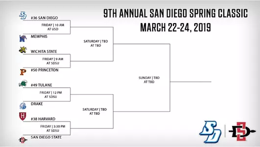 San Diego Spring Classic