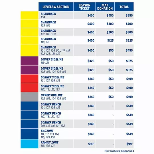 Football Pricing Chart
