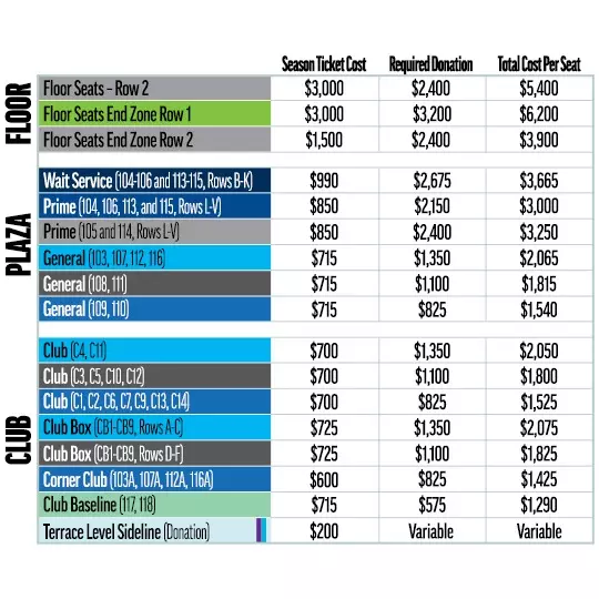 Men's Basketball Pricing Chart
