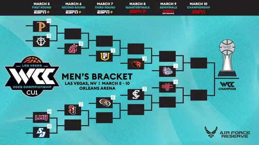 2026 wcc mbb bracket