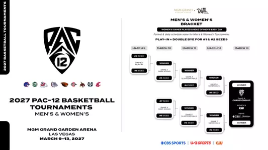 Pac 12 tournament basketball