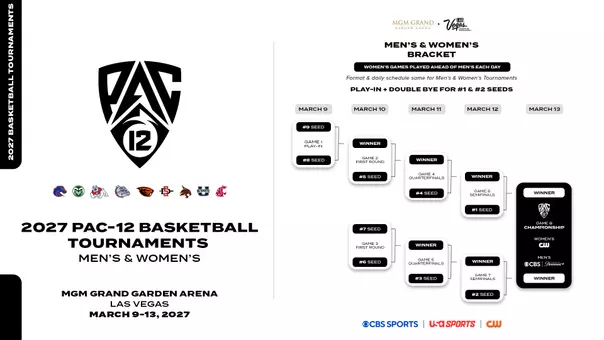 Pac 12 tournament basketball