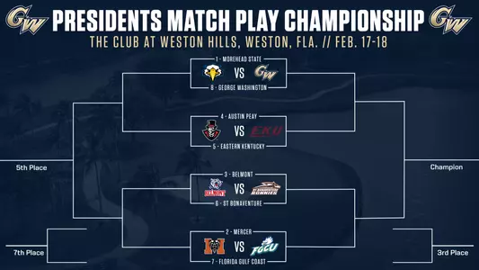 Presidents Match Play Championship Bracket