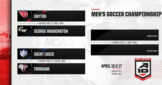 GRAPHIC: 2021 A-10 Men's Soccer Championship Bracket