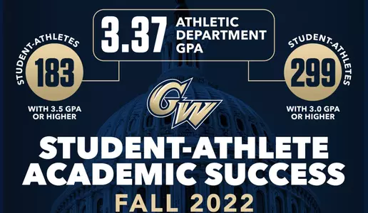 2022 Athletics' Dean's List