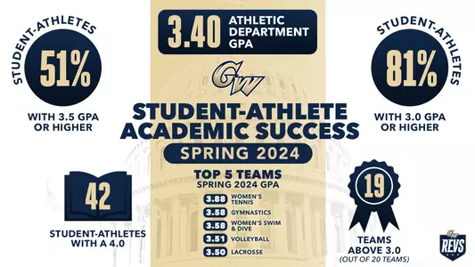 Spring 2024 academic success
