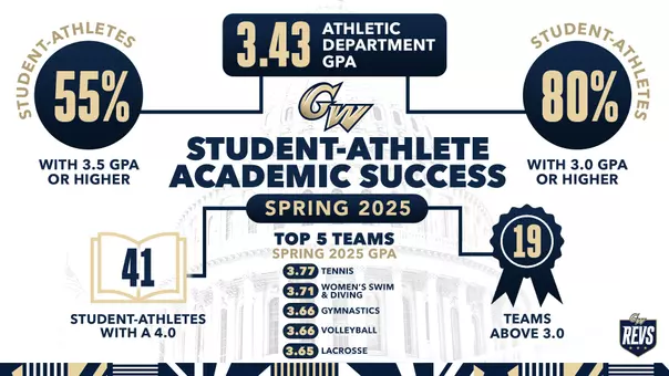 Spring 25 academics