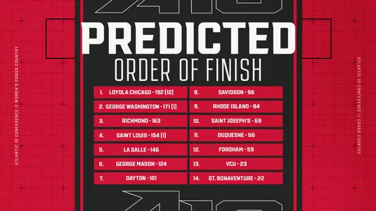 Women Take the No.2 Spot in A10 Cross Country Preseason Poll Image