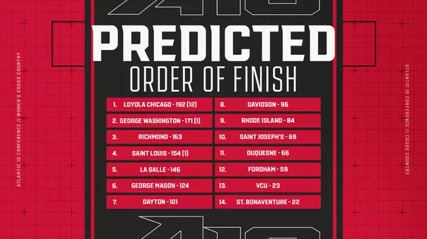 Women Take the No.2 Spot in A10 Cross Country Preseason Poll