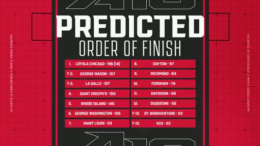 George Washington Placed No.6 in Atlantic 10 in Men's Cross Country Preseason Poll Image