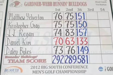 GWU's Kim Post a Record Low Round of 63 on Tuesday; Men's Golf Remains in Sixth-Place Overall at the Big South Championship Image