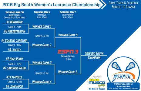 @GWULacrosse Earns No. 7 Seed, Will Face No. 2 High Point in 2016 Big South Championship Image