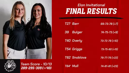 Elon Invitational