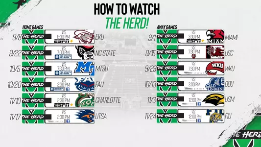 How to Watch the Herd