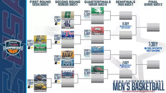 2022 MBB Bracket