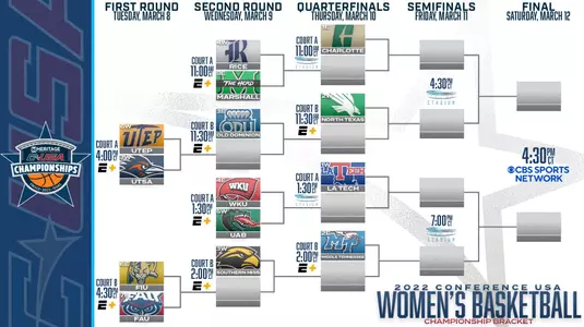 2022 C-USA WBB Bracket