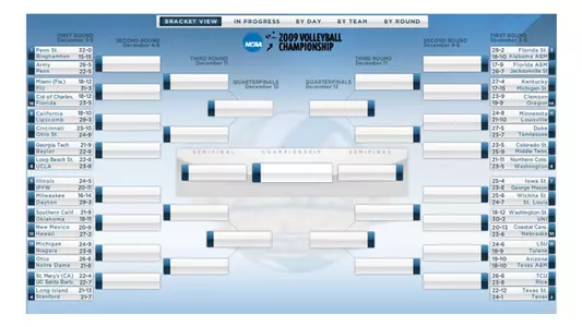 NCAA Volleyball Tournament Central