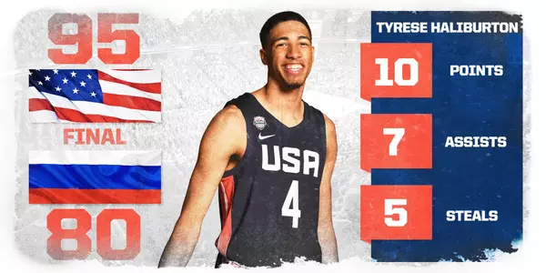 Tyrese_Russia stats