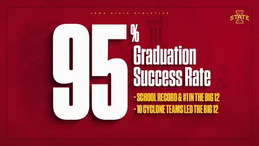 Iowa State Athletics Graduation Rate