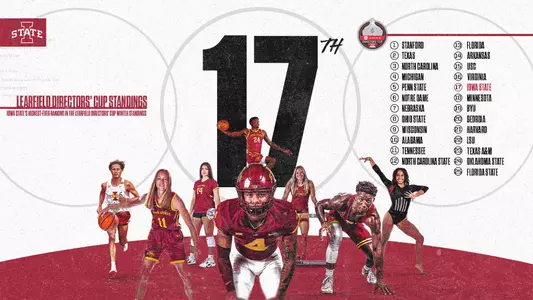 Learfield Directors' Cup Final Winter Standings