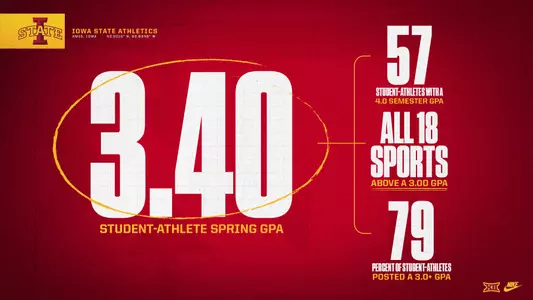 Spring 2024 academic accomplishments