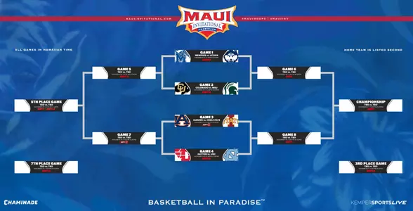 2024 Maui Invitational Bracket