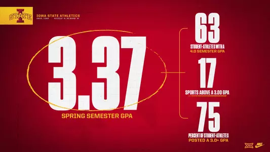 Spring2025_Academics