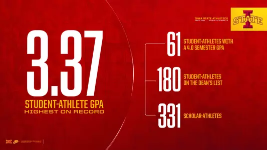Graphic touting the academic accolades of Cyclone student-athletes in the Spring of 2026. 3.37 GPA