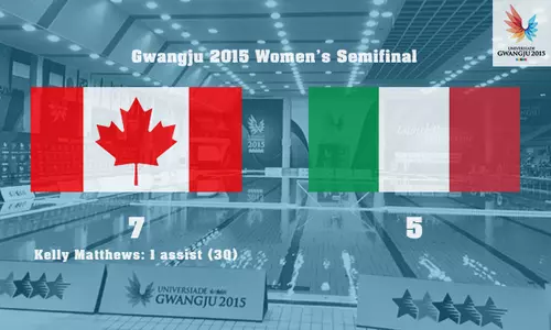 Gwangju 2015 Semifinals