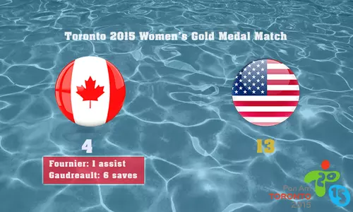Pan Am Water Polo 2015 Finals