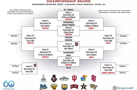 2015 Maui Jim Maui Invitational Bracket