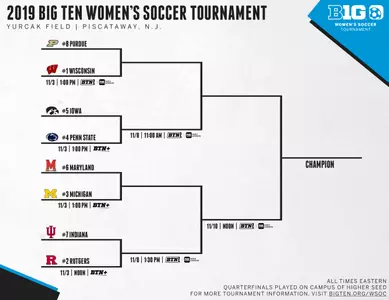 2019 WSOC B1G Tournament Bracket
