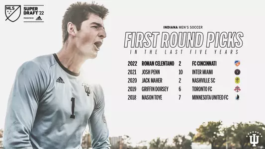 Indiana Men's Soccer