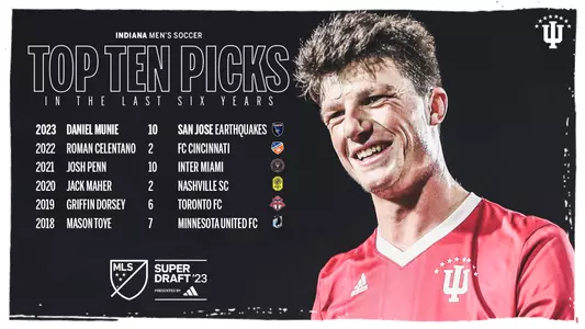 Indiana Men's Soccer